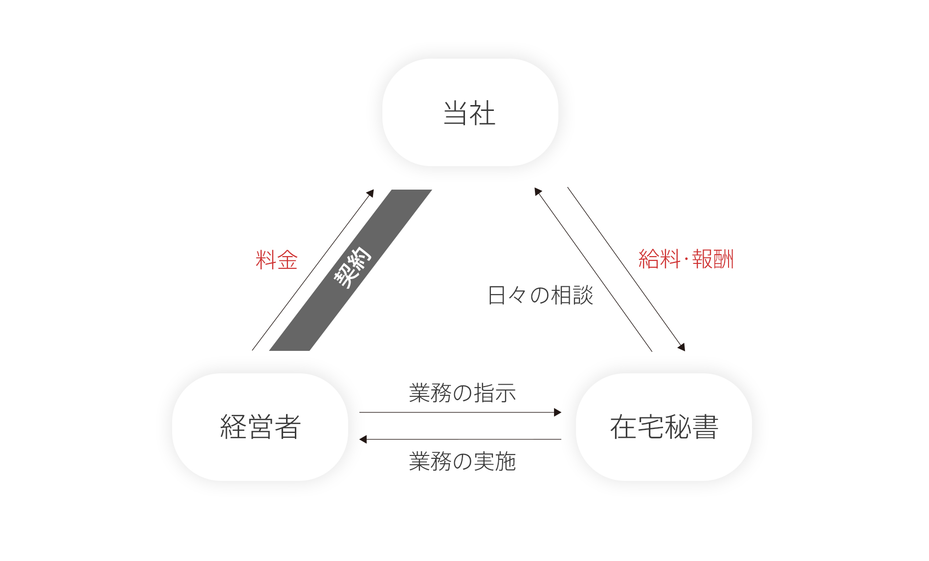 sh_shikumi