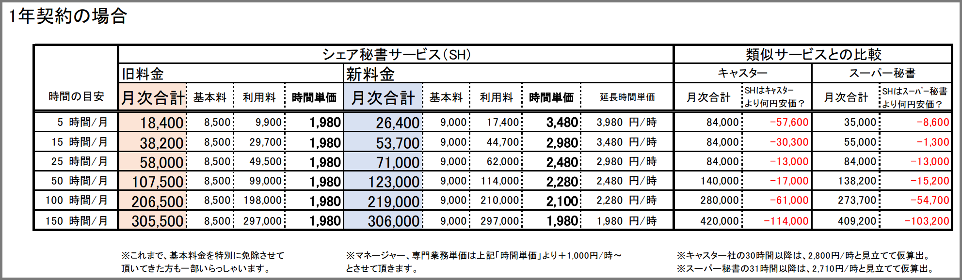price_sh3