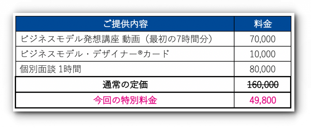 ビジネスモデル発想講座 新商品 開発ご協力のお願い200320 Sbbs