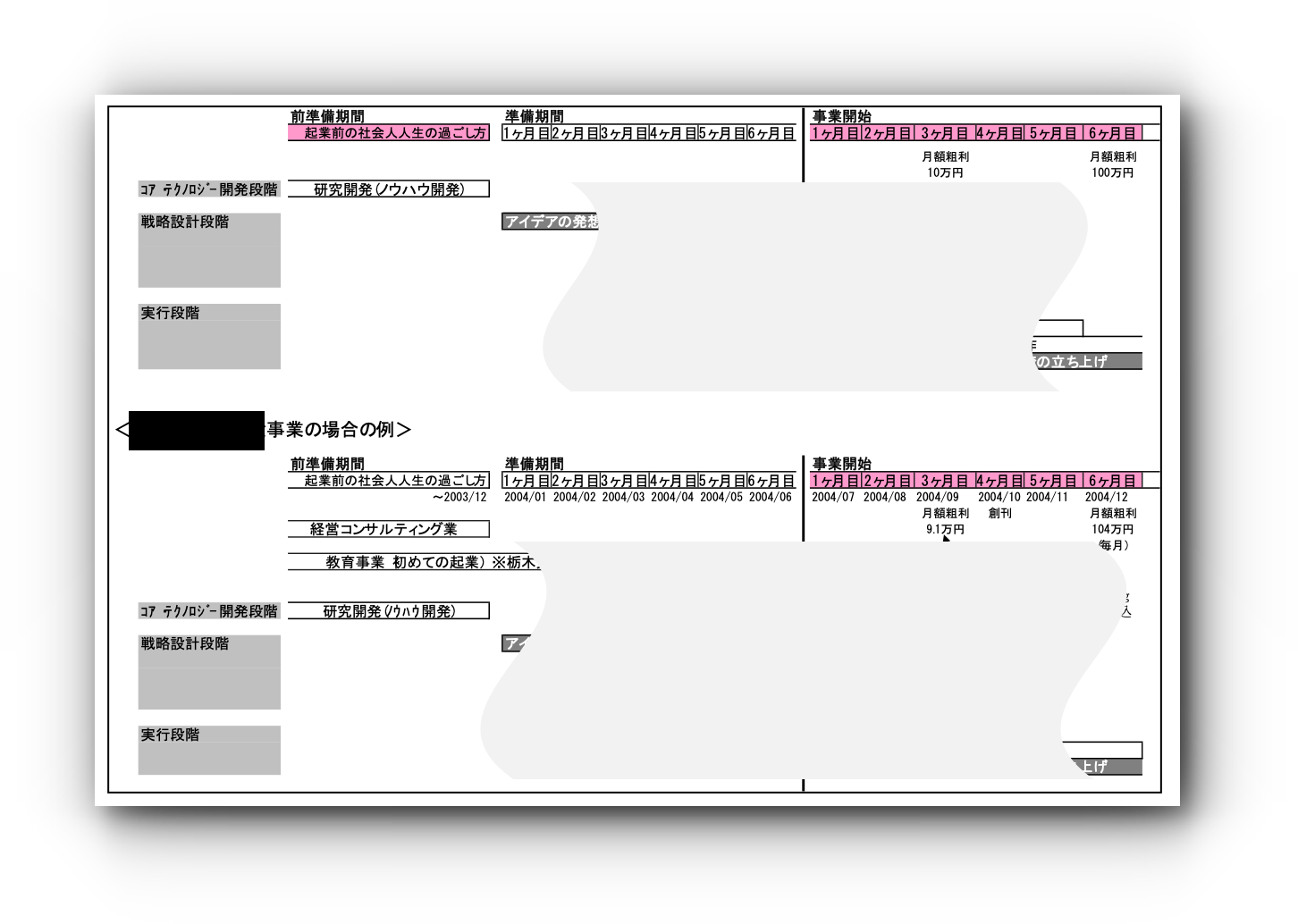 Sbbs設立10年目記念 特別キャンペーン Sbbs